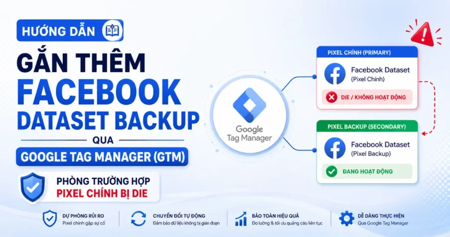 Hướng Dẫn Gắn Thêm Facebook Dataset Backup Qua Google Tag Manager (GTM)